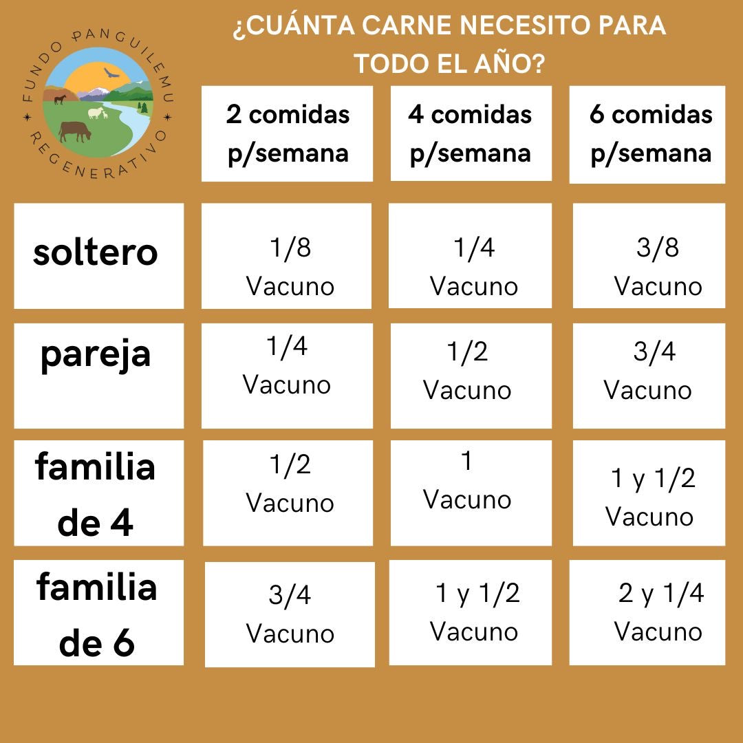 4. Cavernícola 1/2 Medio Vacuno 64kg